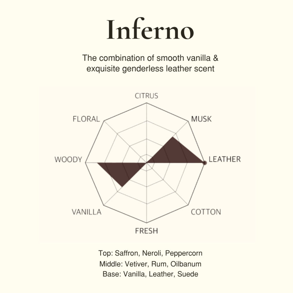 Niche Stitch - Inferno EDT 42ML