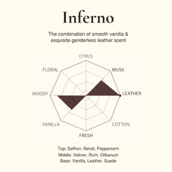 Niche Stitch - Inferno EDT 42ML