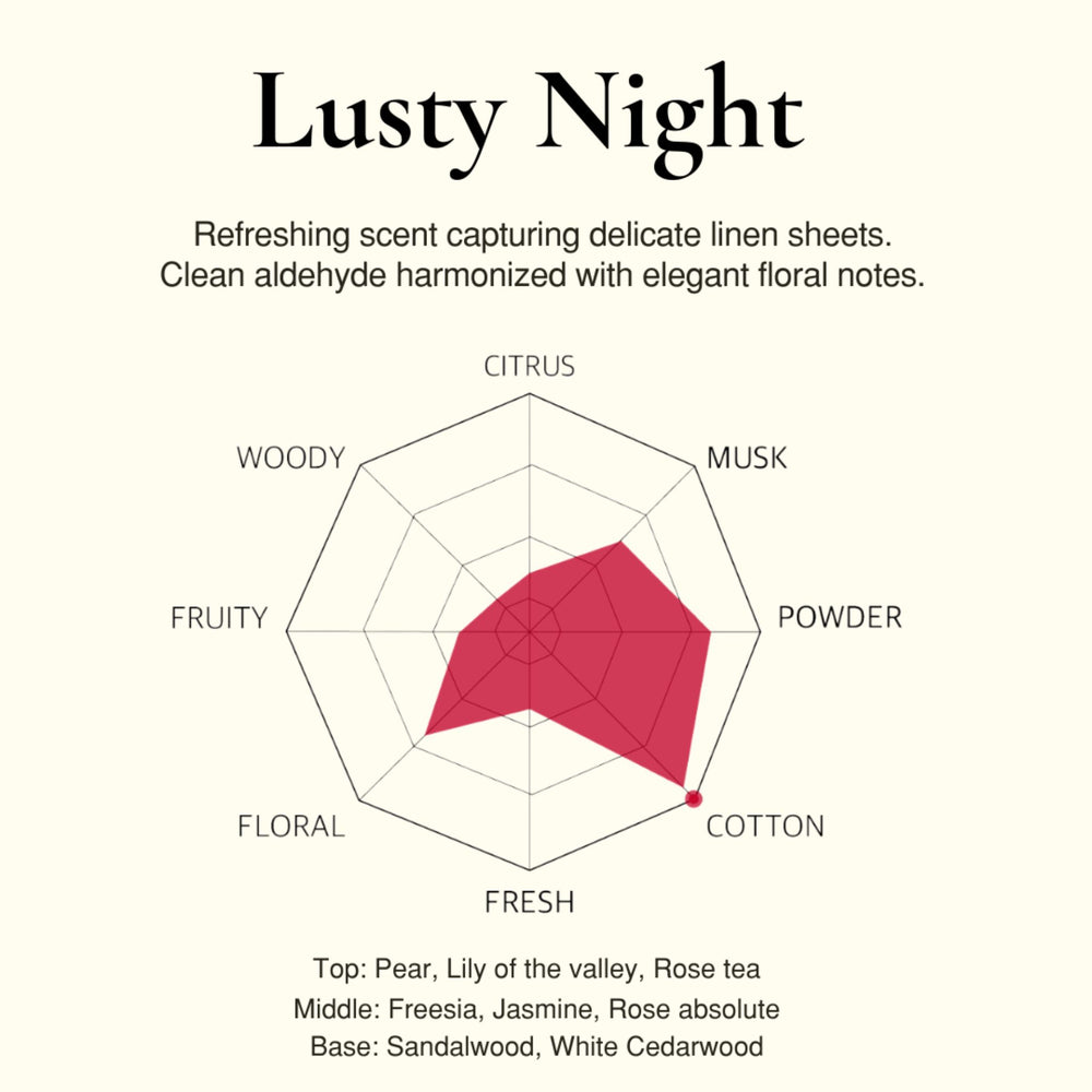 Niche Stitch - Lusty Night EDT 42ML